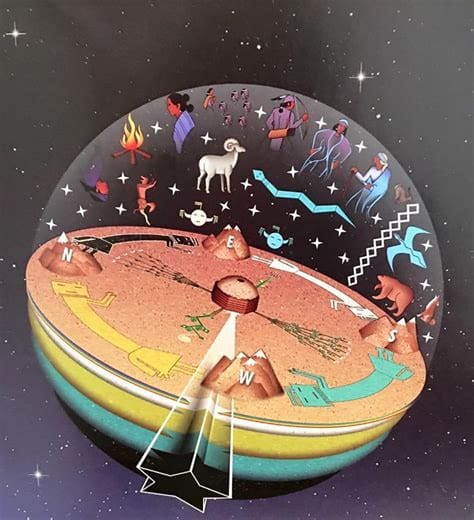 LEGENDA KMENE NAVAJO