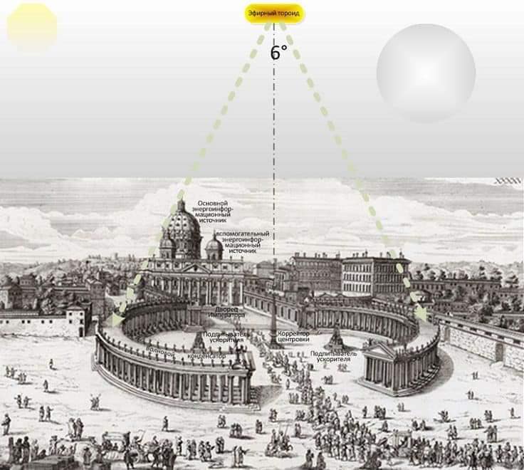 ÉTERICKÉ TOROIDY JAKO ZDROJ SVĚTLA VE&nbsp;MĚSTĚ