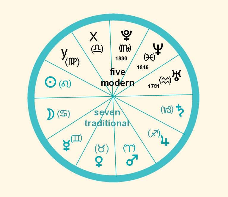 NEBESKÁ TĚLESA JAKO RESETOVACÍ&nbsp;KATALYZÁTORY