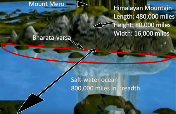 KDO S NÁMI SDÍLÍ NAŠI ČTVRŤ JMÉNEM BHARATA? (a také čím jsme obklopeni? – překlad védického textu Višnu&nbsp;Purány