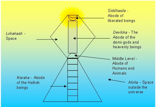 PROSTOR (AKÁŠA/VESMÍR a&nbsp;NEVESMÍR)