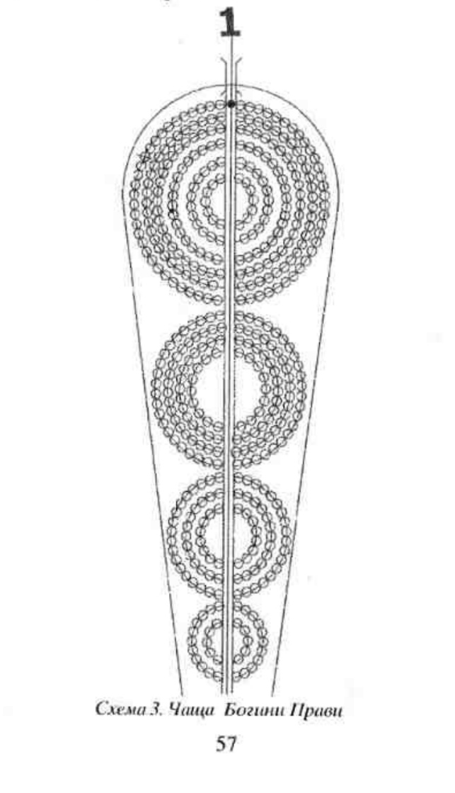 O POSVÁTNÝCH SVATOHÁJÍCH, část 7. (plán&nbsp;Hájů)